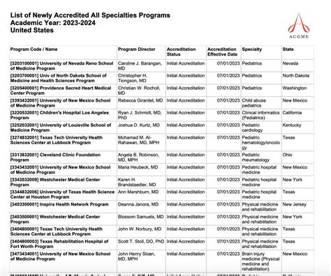 acgme ads|list of acgme accredited programs.